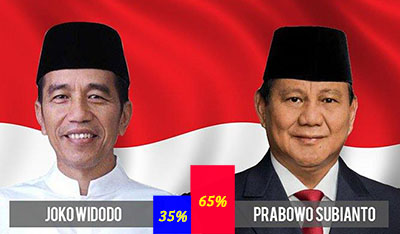 Popularitas Prabowo Lebih Unggul dari Jokowi Berdasar Data Google Trends