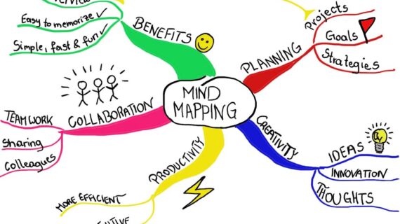 Pengertian Mind Mapping Dan Cara Membuatnya